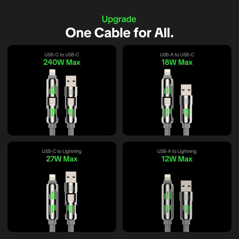 Mfish Armored Dragon I 4-In-1 Multi 240W Fast