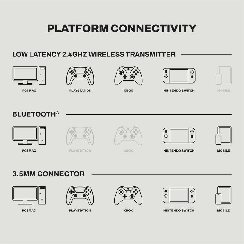 Skullcandy Crusher PLYR 720 Headset
