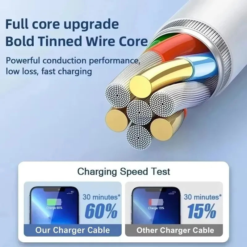 35W PD Original Fast Charging USB Cable for