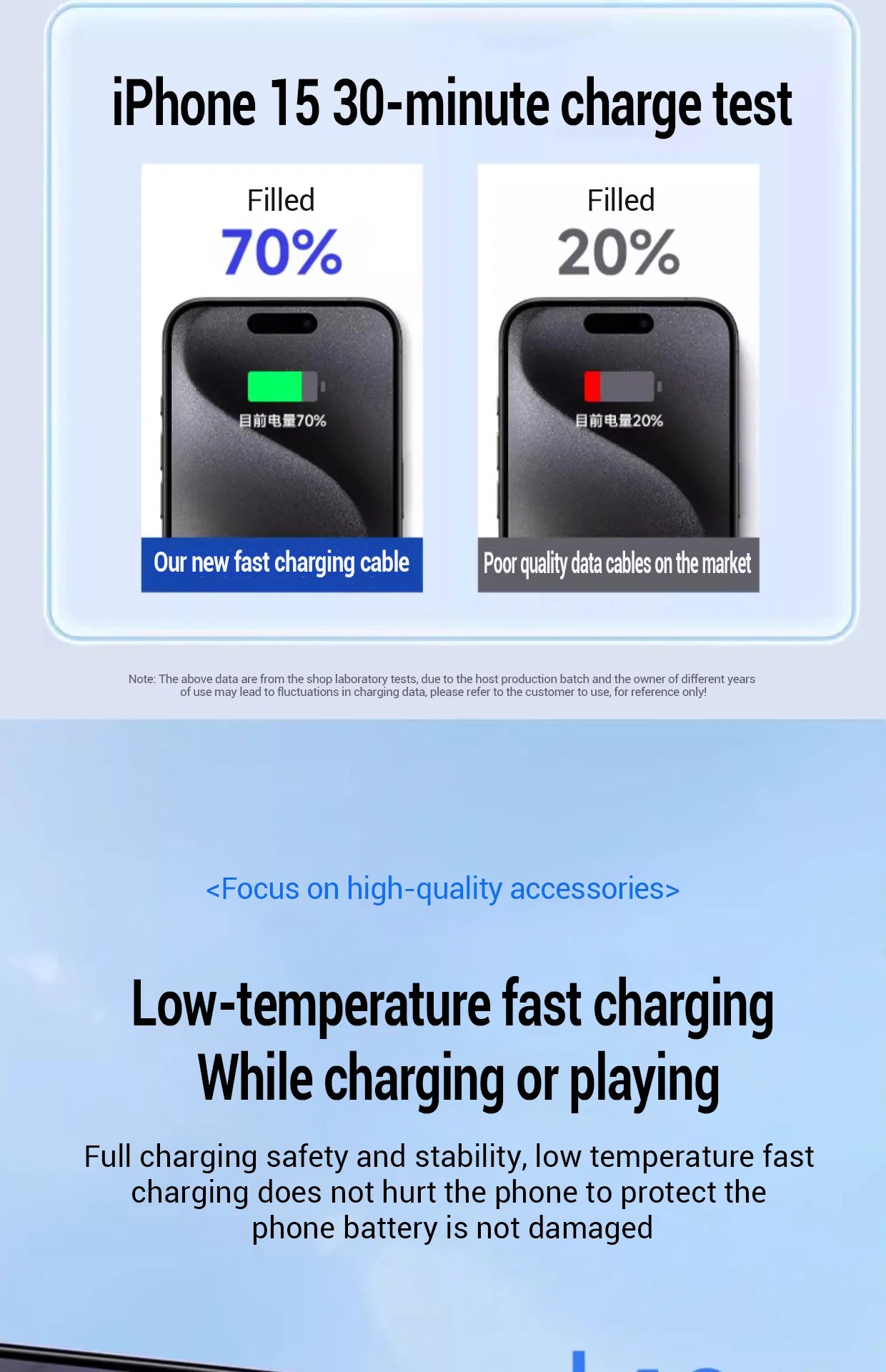 PD 20W Fast charger Cable For iphone 15