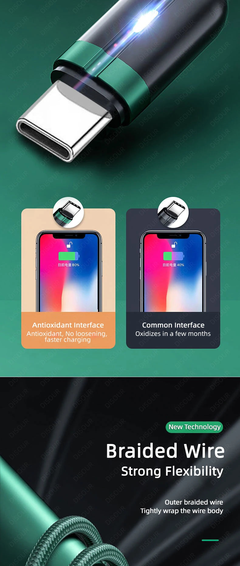 100W Smart Auto-Pow off Charging Cable USB C Braided Wire Fast Charging Cable With LED Breathing Light Durable & Safe Data Cable