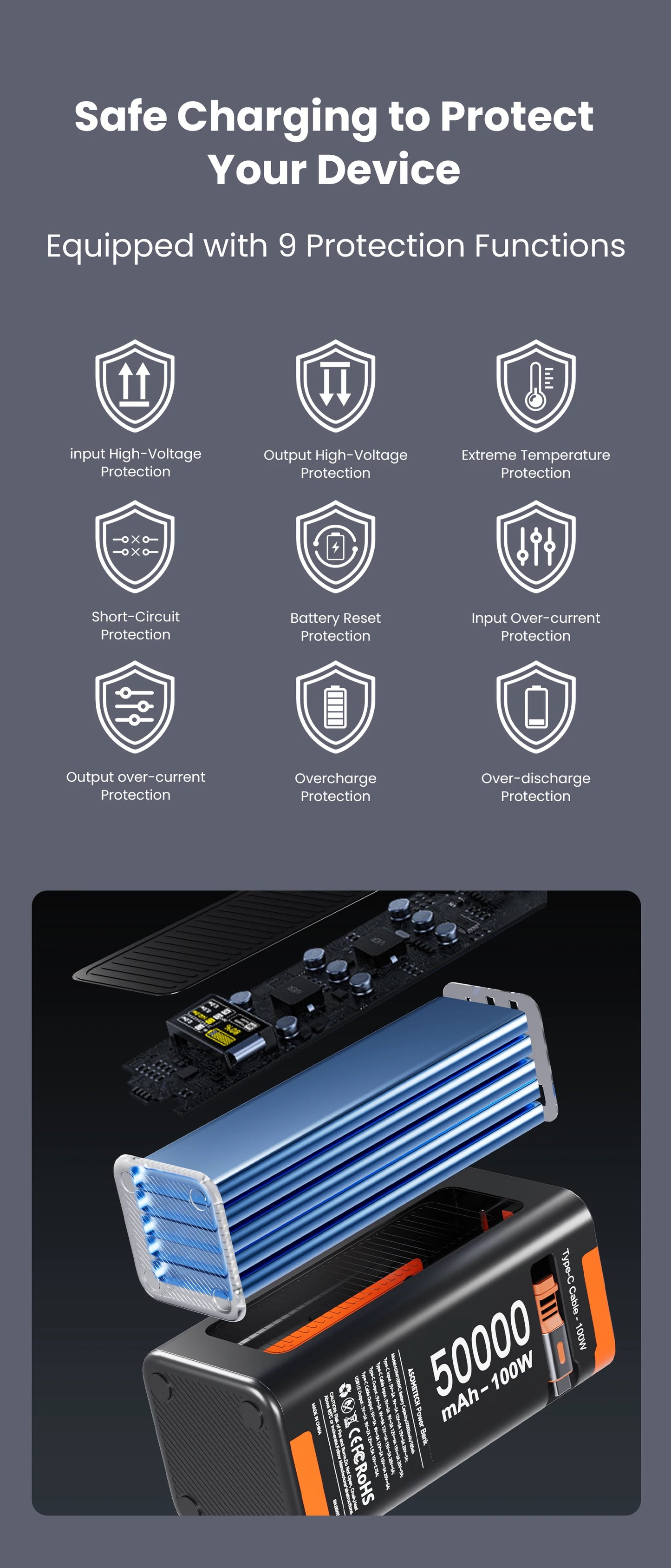 Power Bank 50000mAh 100W PD PPS Super Fast