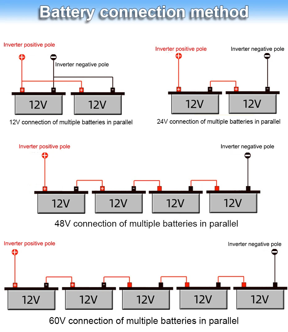 Pure Sine Wave Inverter 12V 24V 48V 60V