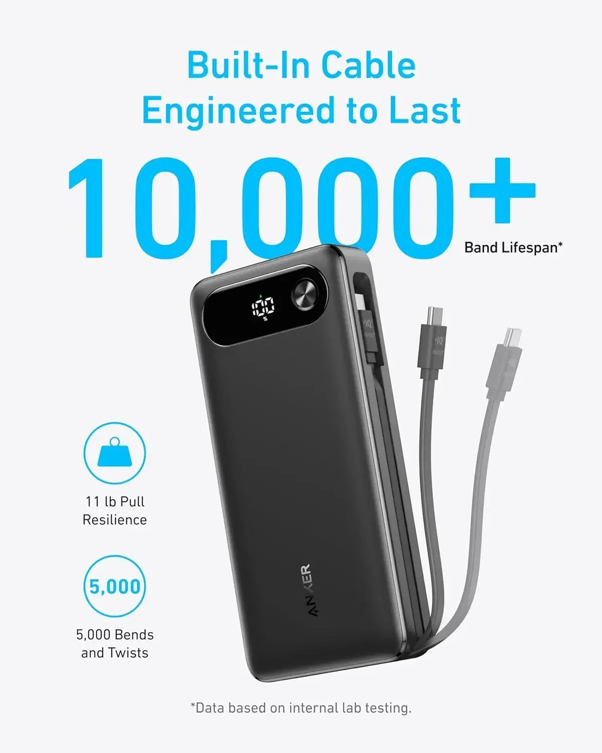 Power Bank 20,000mAh Portable Charger with Built-in USB-C