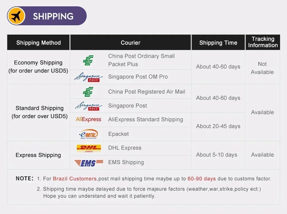 40W 5A USB To Type C Fast charge