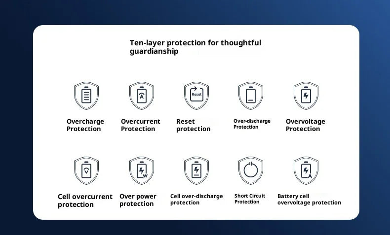 66W fast charging power bank 10000 mAh large