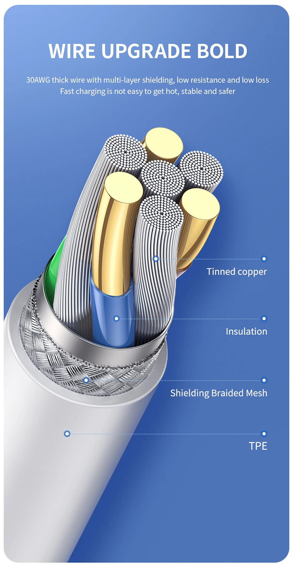 35W PD Original Fast Charging USB Cable for