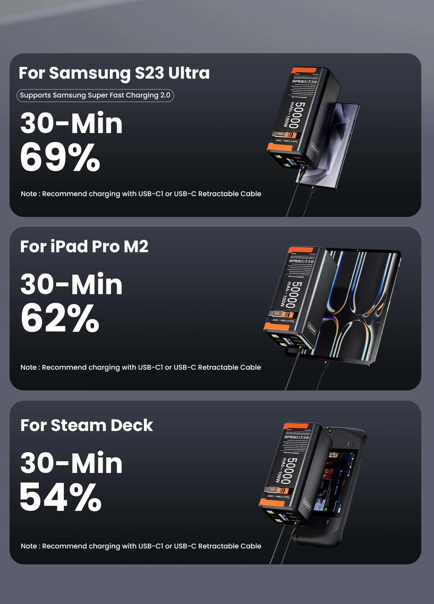 Power Bank 50000mAh 100W PD PPS Super Fast