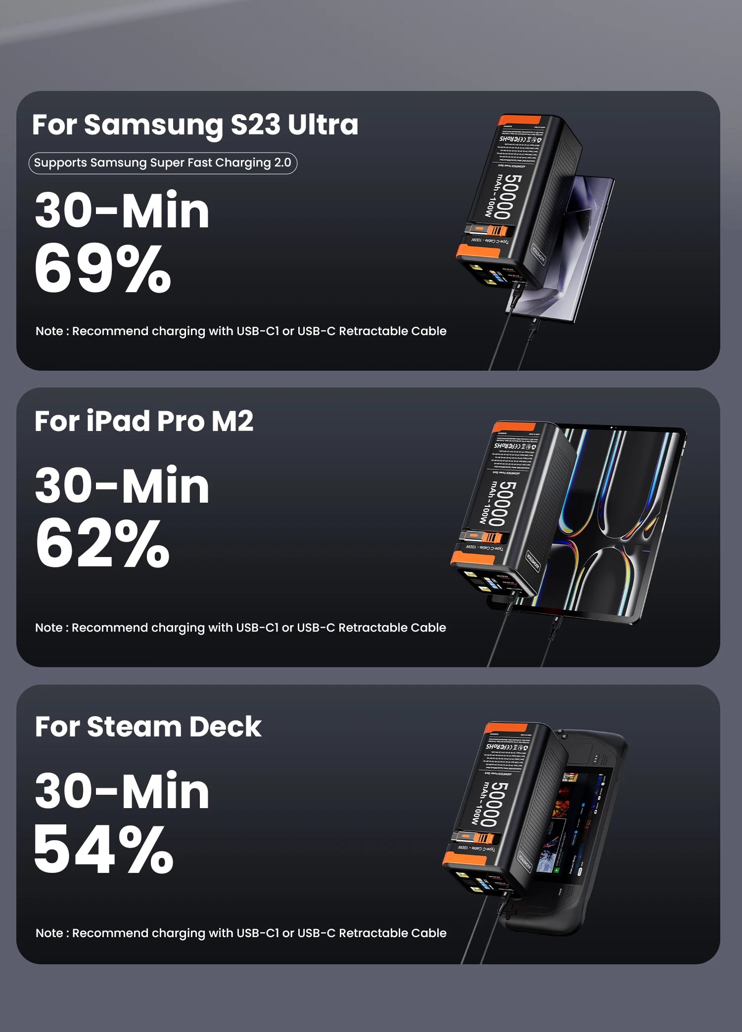 Power Bank 50000mAh 100W PD PPS Super Fast