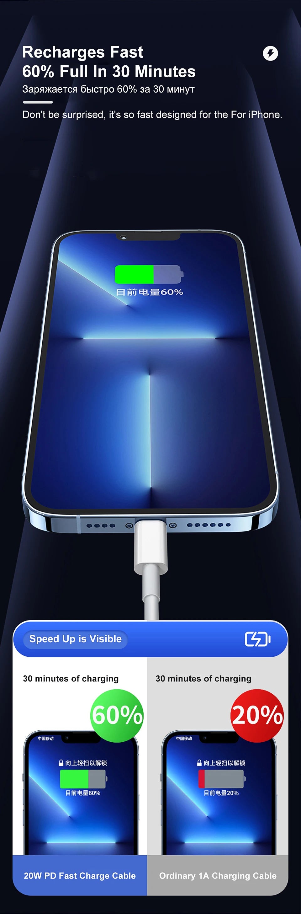 35W PD Original Fast Charging USB Cable for