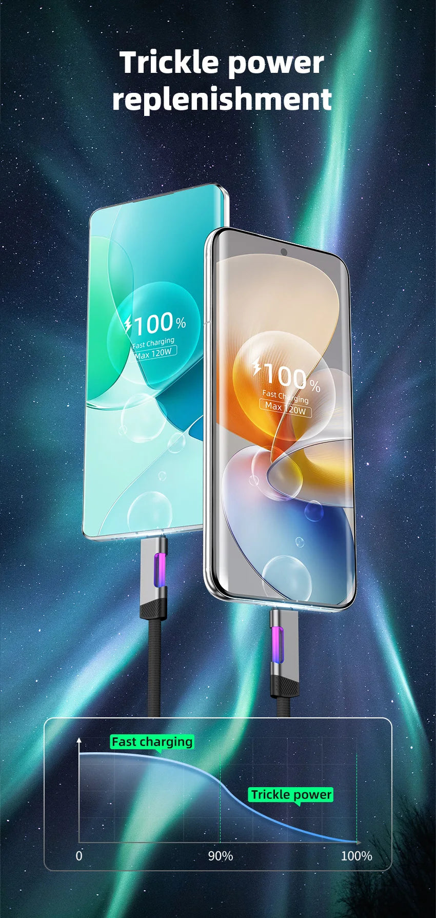 RGB Fast Charging Cable 120W 6A USB Type