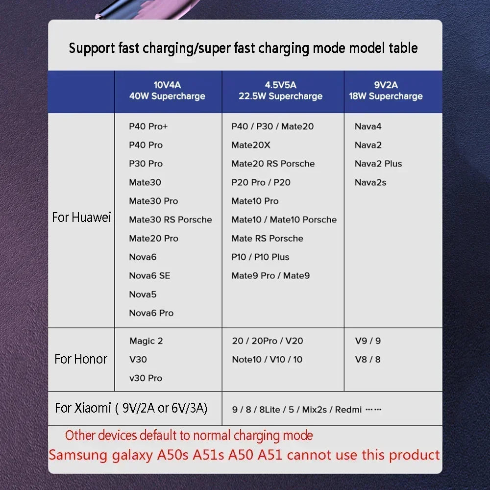 40W 5A USB To Type C Fast charge