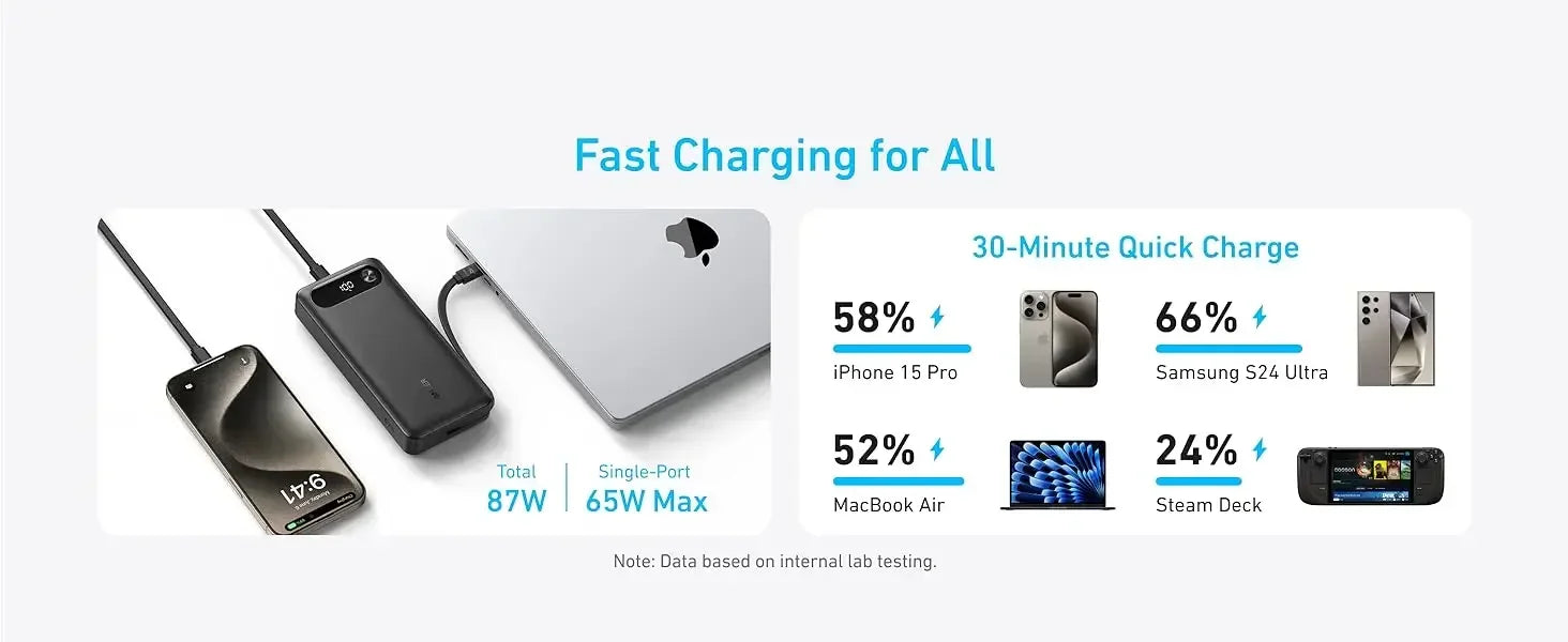 Power Bank 20,000mAh Portable Charger with Built-in USB-C