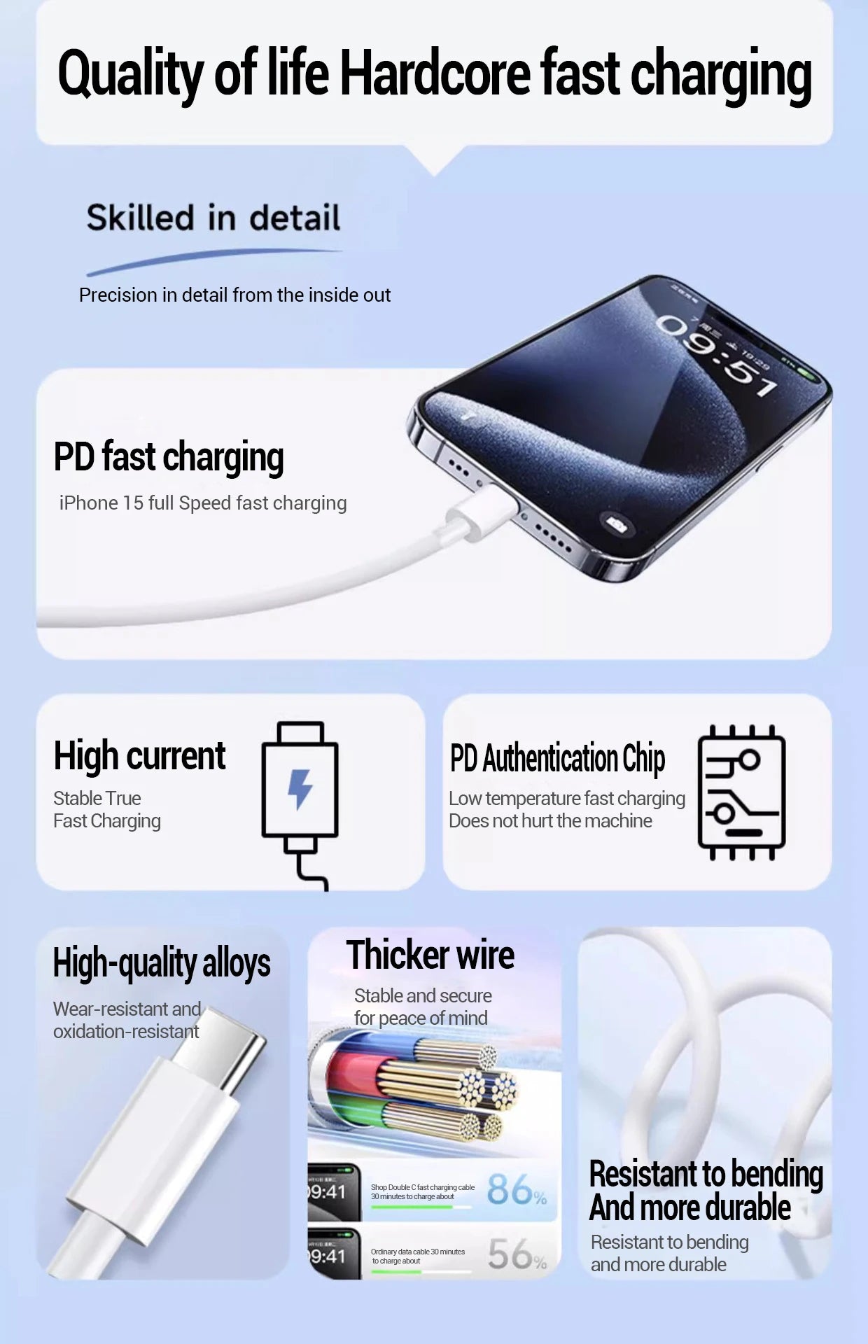 PD 20W Fast charger Cable For iphone 15