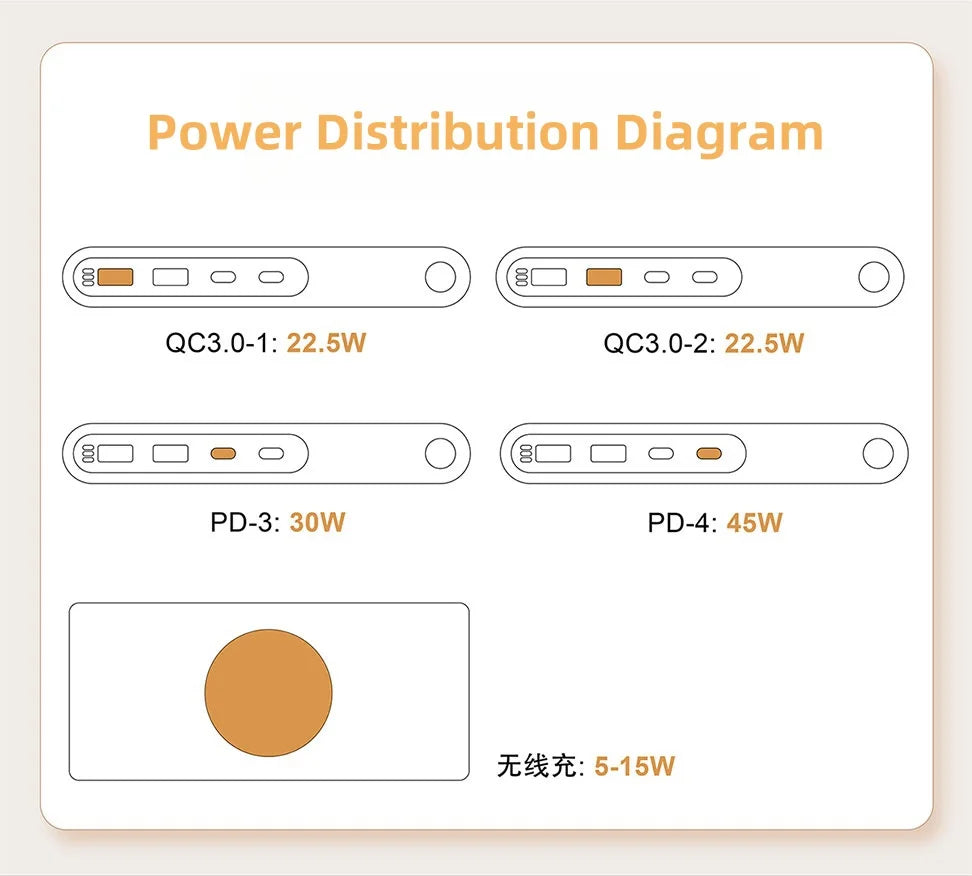 Mobile Phone Fast Charging 6-in-1 Multi-Function Charger Fast