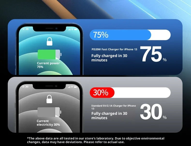 66W fast charging power bank 10000 mAh large