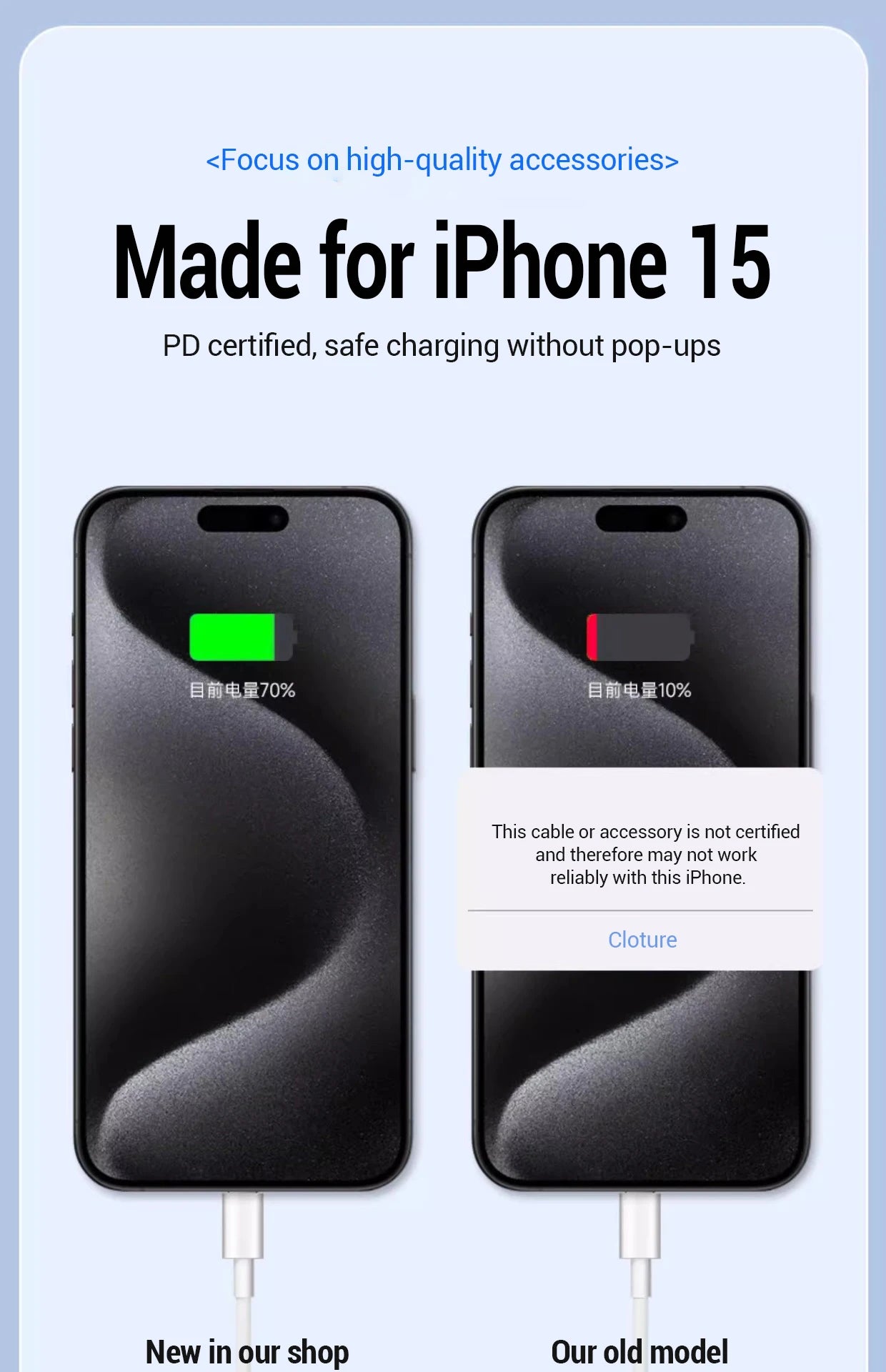 PD 20W Fast charger Cable For iphone 15