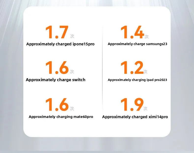 20000mAh Large-capacity Power Bank,super Fast Charging,self-contained Plug, Built-in Cable, Compact Portable Mobile Power Supply