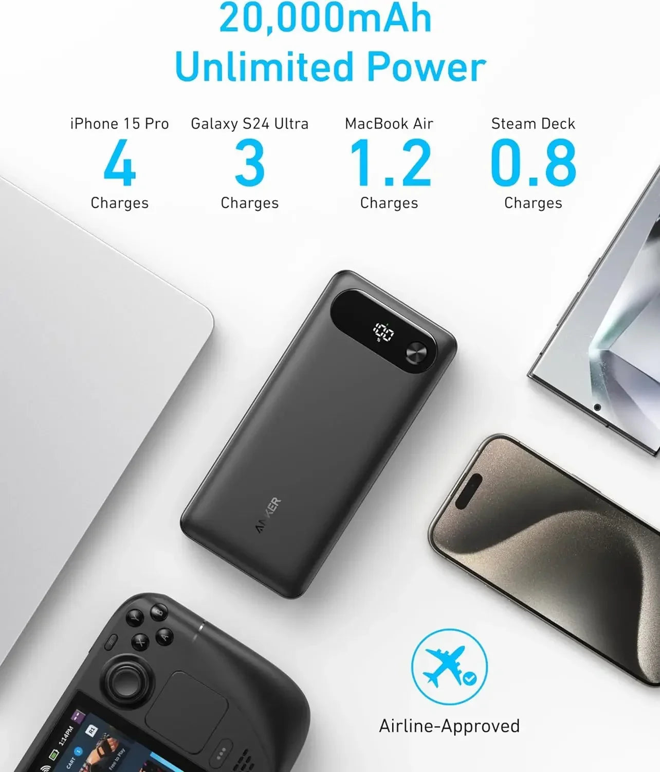 Power Bank 20,000mAh Portable Charger with Built-in USB-C