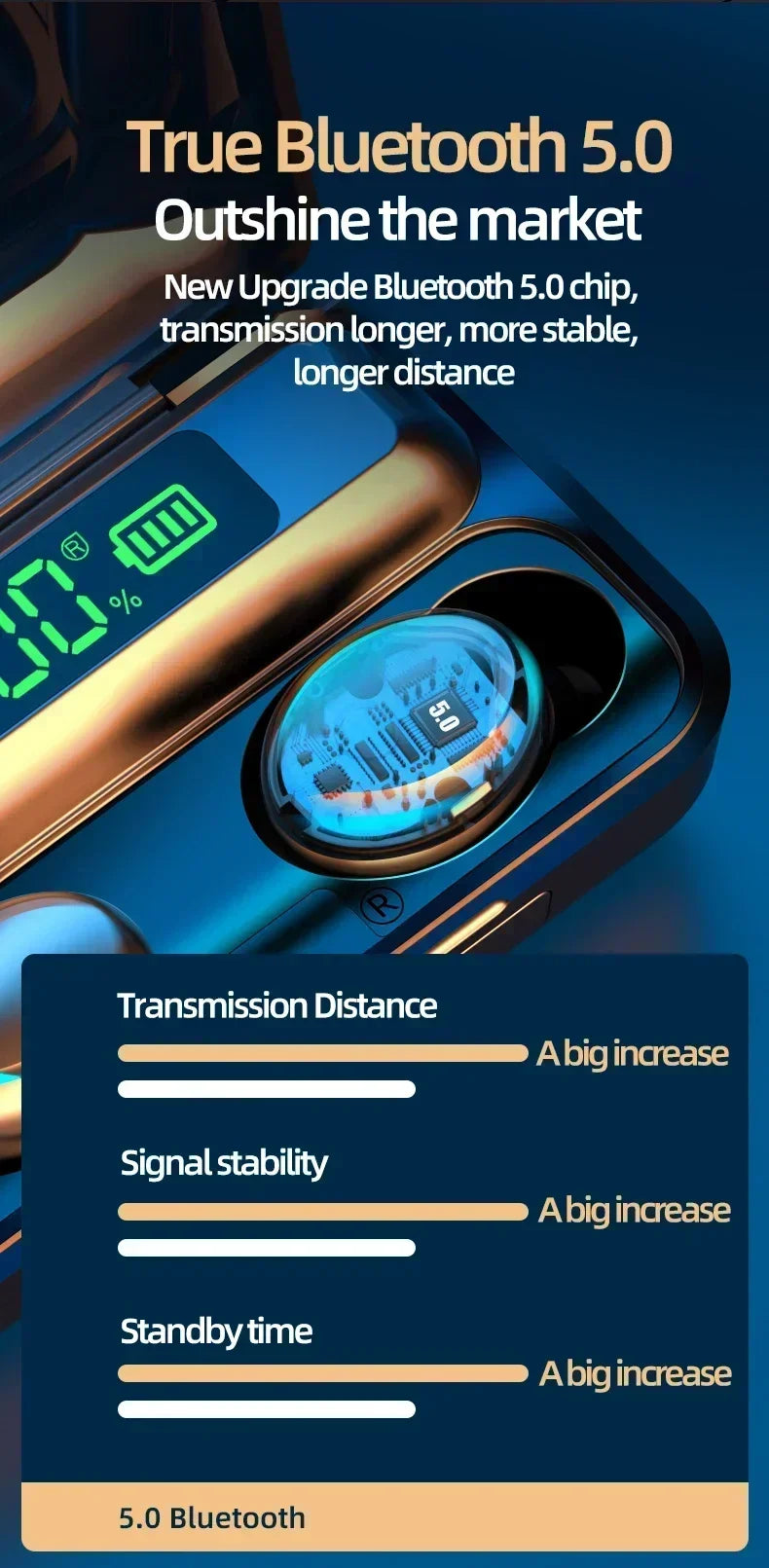 TWS F9-5 Earphone Bluetooth 5.3 Wireless Headphones Hifi