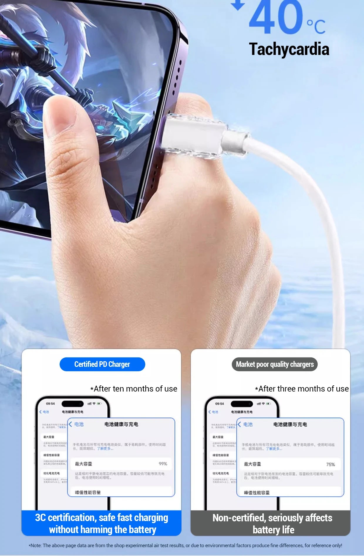 PD 20W Fast charger Cable For iphone 15